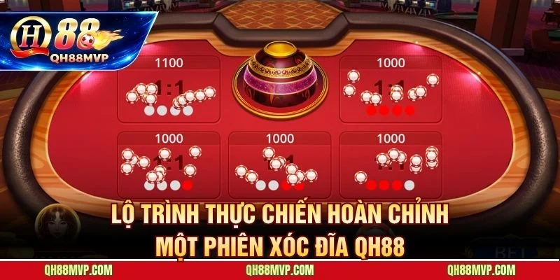 Lộ trình từng bước giúp xử lý đúng khi phiên đấu đi lệch kế hoạch