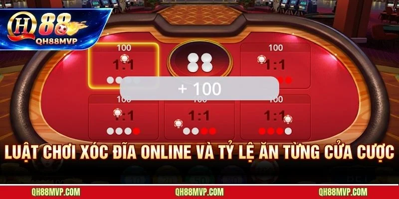 Hiểu đúng tỷ lệ ăn từng cửa để phân bổ vốn từ ván đầu