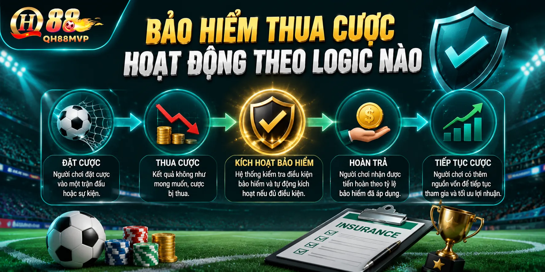Bảo Hiểm Thua Cược Hoạt Động Theo Logic Nào